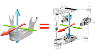 3 Bewegungsrichtungen